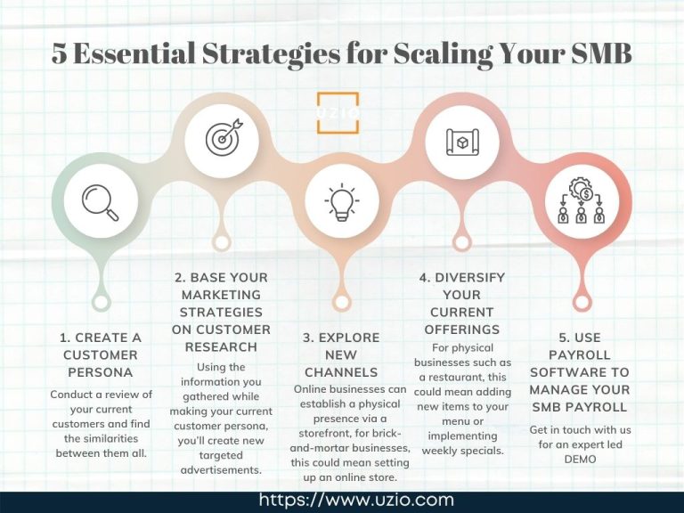 5 Essential Strategies for Scaling Your SMB